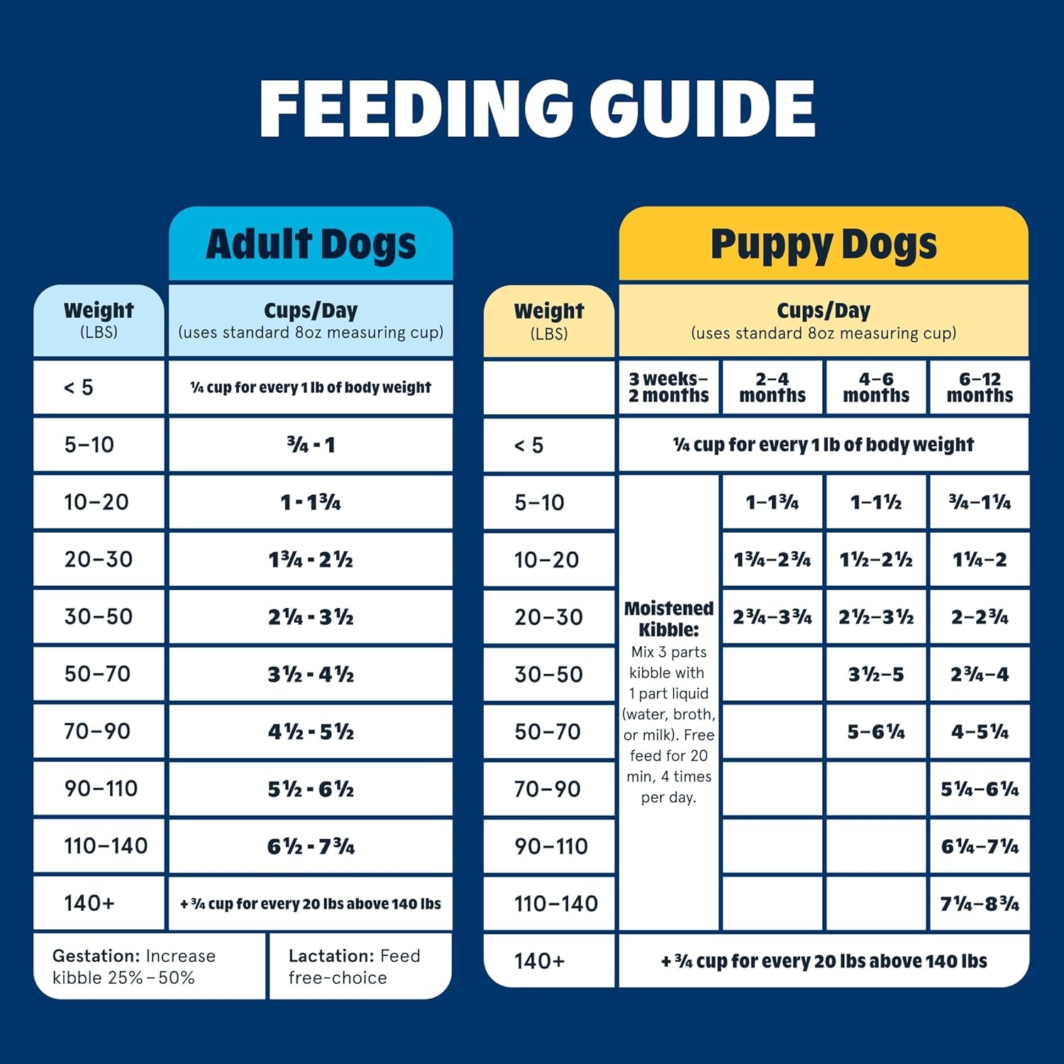 image:imageBark in the Belly Chicken amp Ancient Grains Recipe Premium Dog Food 15 lb Bag 68 kg