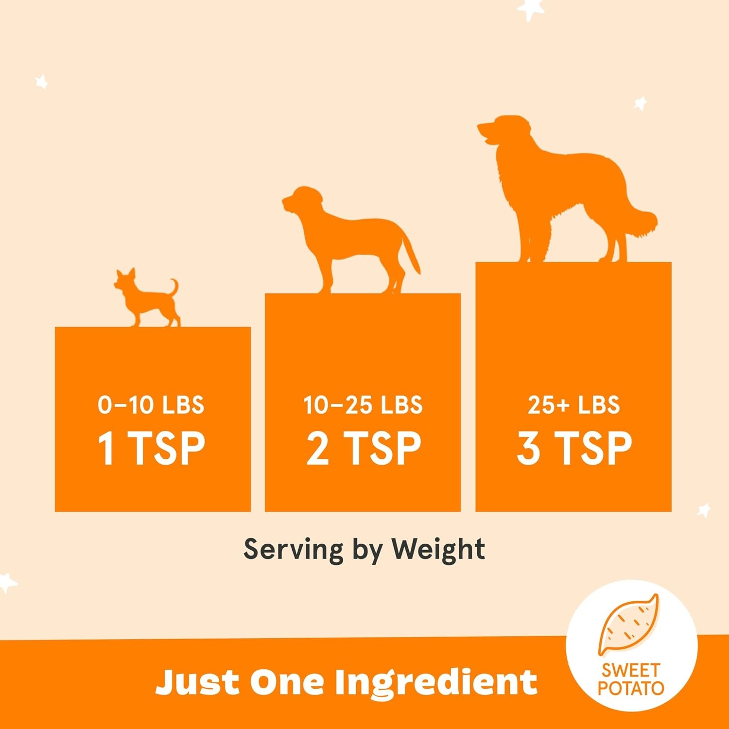 image:imageBarkbox Chicken Dog Treat Topper High Protein Ingredients for All Breeds Rosemary Extract for Large amp Small Breeds Elevate Dog Food Dining Shake amp Pour for Dog BowlsPump Up The Yams