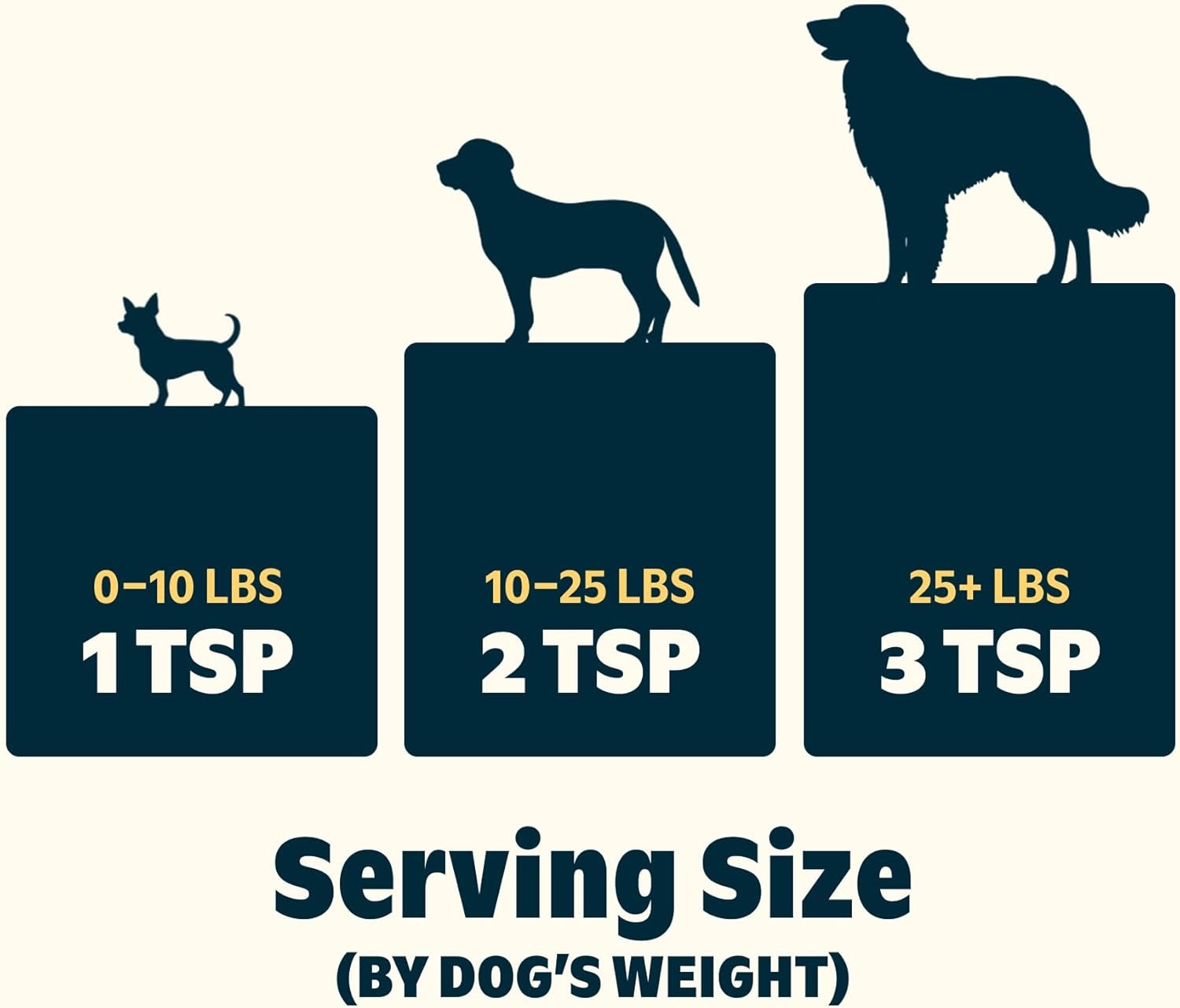 image:imageBarkbox Chicken Dog Treat Topper High Protein Ingredients for All Breeds Rosemary Extract for Large amp Small Breeds Elevate Dog Food Dining Shake amp Pour for Dog BowlsCheese